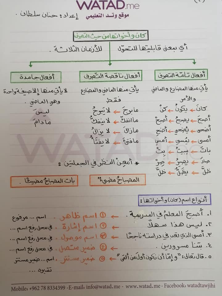 MjM3NzYx2 بالصور شرح درس كان و اخواتها مادة اللغة العربية للصف التاسع الفصل الاول 2020